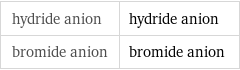 hydride anion | hydride anion bromide anion | bromide anion