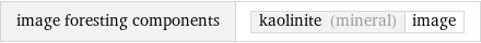 image foresting components | kaolinite (mineral) | image
