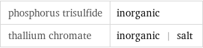 phosphorus trisulfide | inorganic thallium chromate | inorganic | salt