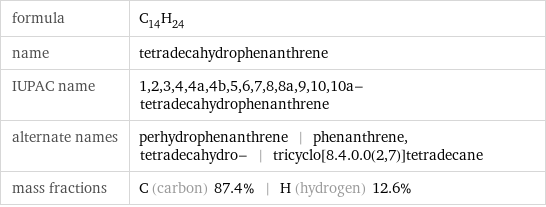 formula | C_14H_24 name | tetradecahydrophenanthrene IUPAC name | 1, 2, 3, 4, 4a, 4b, 5, 6, 7, 8, 8a, 9, 10, 10a-tetradecahydrophenanthrene alternate names | perhydrophenanthrene | phenanthrene, tetradecahydro- | tricyclo[8.4.0.0(2, 7)]tetradecane mass fractions | C (carbon) 87.4% | H (hydrogen) 12.6%