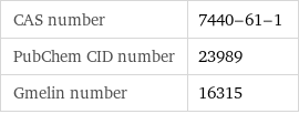 CAS number | 7440-61-1 PubChem CID number | 23989 Gmelin number | 16315