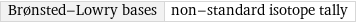 Brønsted-Lowry bases | non-standard isotope tally