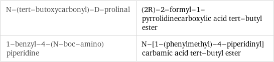 N-(tert-butoxycarbonyl)-D-prolinal | (2R)-2-formyl-1-pyrrolidinecarboxylic acid tert-butyl ester 1-benzyl-4-(N-boc-amino)piperidine | N-[1-(phenylmethyl)-4-piperidinyl]carbamic acid tert-butyl ester
