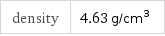 density | 4.63 g/cm^3