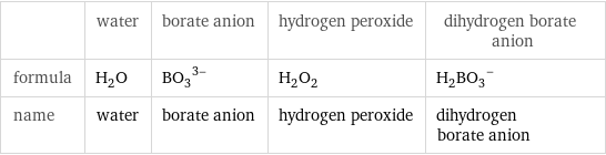  | water | borate anion | hydrogen peroxide | dihydrogen borate anion formula | H_2O | (BO_3)^(3-) | H_2O_2 | (H_2BO_3)^- name | water | borate anion | hydrogen peroxide | dihydrogen borate anion