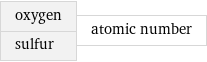 oxygen sulfur | atomic number