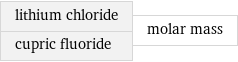 lithium chloride cupric fluoride | molar mass