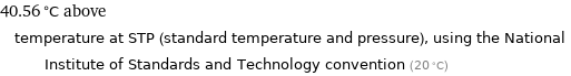 40.56 °C above temperature at STP (standard temperature and pressure), using the National Institute of Standards and Technology convention (20 °C)