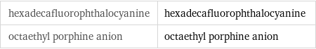 hexadecafluorophthalocyanine | hexadecafluorophthalocyanine octaethyl porphine anion | octaethyl porphine anion