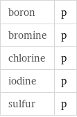 boron | p bromine | p chlorine | p iodine | p sulfur | p