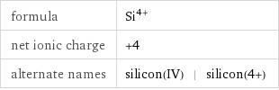 formula | Si^(4+) net ionic charge | +4 alternate names | silicon(IV) | silicon(4+)