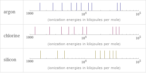 Reactivity