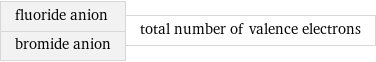 fluoride anion bromide anion | total number of valence electrons