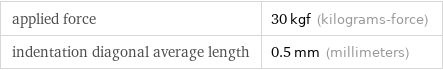 applied force | 30 kgf (kilograms-force) indentation diagonal average length | 0.5 mm (millimeters)