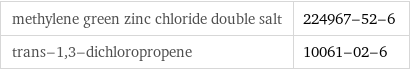 methylene green zinc chloride double salt | 224967-52-6 trans-1, 3-dichloropropene | 10061-02-6