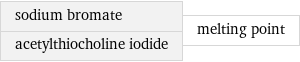 sodium bromate acetylthiocholine iodide | melting point