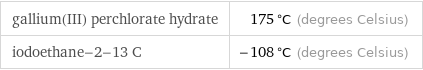 gallium(III) perchlorate hydrate | 175 °C (degrees Celsius) iodoethane-2-13 C | -108 °C (degrees Celsius)