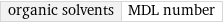 organic solvents | MDL number