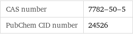 CAS number | 7782-50-5 PubChem CID number | 24526