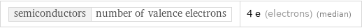 semiconductors | number of valence electrons | 4 e (electrons) (median)