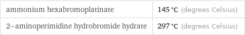 ammonium hexabromoplatinate | 145 °C (degrees Celsius) 2-aminoperimidine hydrobromide hydrate | 297 °C (degrees Celsius)