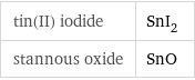 tin(II) iodide | SnI_2 stannous oxide | SnO