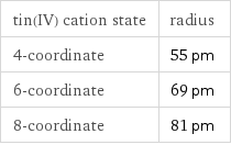 tin(IV) cation state | radius 4-coordinate | 55 pm 6-coordinate | 69 pm 8-coordinate | 81 pm