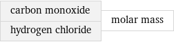 carbon monoxide hydrogen chloride | molar mass