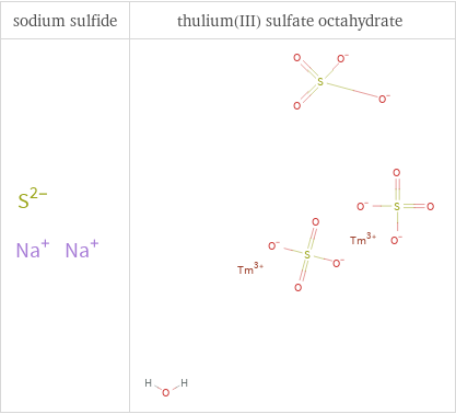 Structure diagrams