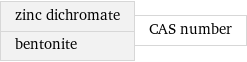 zinc dichromate bentonite | CAS number