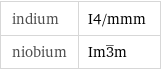 indium | I4/mmm niobium | Im3^_m