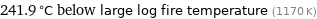 241.9 °C below large log fire temperature (1170 K)