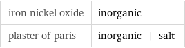 iron nickel oxide | inorganic plaster of paris | inorganic | salt