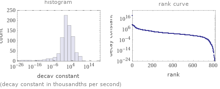   (decay constant in thousandths per second)