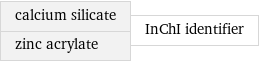 calcium silicate zinc acrylate | InChI identifier