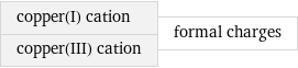 copper(I) cation copper(III) cation | formal charges