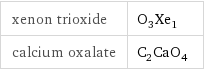 xenon trioxide | O_3Xe_1 calcium oxalate | C_2CaO_4