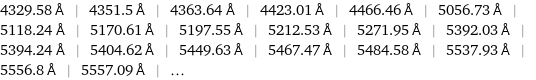 4329.58 Å | 4351.5 Å | 4363.64 Å | 4423.01 Å | 4466.46 Å | 5056.73 Å | 5118.24 Å | 5170.61 Å | 5197.55 Å | 5212.53 Å | 5271.95 Å | 5392.03 Å | 5394.24 Å | 5404.62 Å | 5449.63 Å | 5467.47 Å | 5484.58 Å | 5537.93 Å | 5556.8 Å | 5557.09 Å | ...