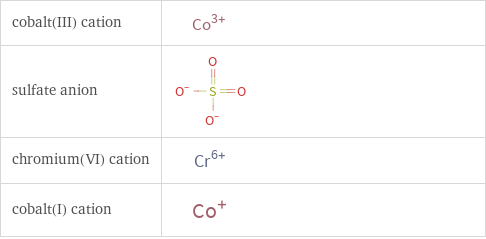 Structure diagrams