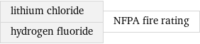 lithium chloride hydrogen fluoride | NFPA fire rating