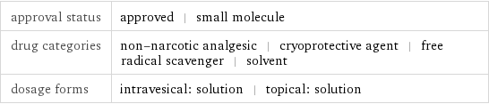 approval status | approved | small molecule drug categories | non-narcotic analgesic | cryoprotective agent | free radical scavenger | solvent dosage forms | intravesical: solution | topical: solution