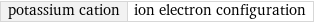 potassium cation | ion electron configuration