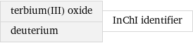 terbium(III) oxide deuterium | InChI identifier