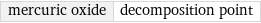 mercuric oxide | decomposition point