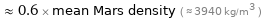  ≈ 0.6 × mean Mars density ( ≈ 3940 kg/m^3 )