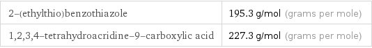 2-(ethylthio)benzothiazole | 195.3 g/mol (grams per mole) 1, 2, 3, 4-tetrahydroacridine-9-carboxylic acid | 227.3 g/mol (grams per mole)