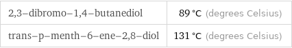 2, 3-dibromo-1, 4-butanediol | 89 °C (degrees Celsius) trans-p-menth-6-ene-2, 8-diol | 131 °C (degrees Celsius)