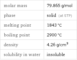 molar mass | 79.865 g/mol phase | solid (at STP) melting point | 1843 °C boiling point | 2900 °C density | 4.26 g/cm^3 solubility in water | insoluble