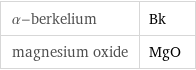 α-berkelium | Bk magnesium oxide | MgO