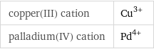 copper(III) cation | Cu^(3+) palladium(IV) cation | Pd^(4+)